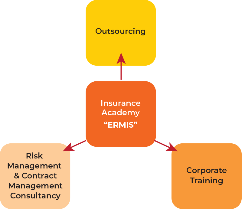 Proclaim Service Offering