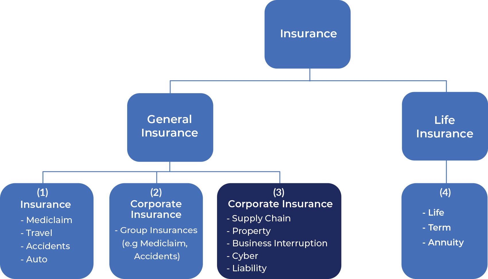 Proclaim Insurance Chart